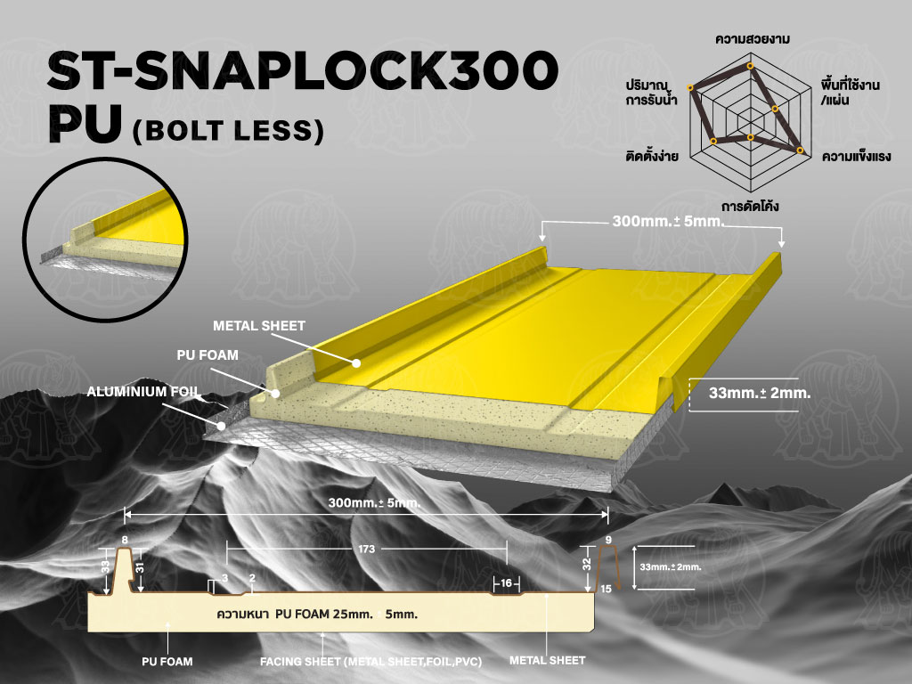 ST-ALL24-Yellow-1024x768-10-Seamless+Snaplock300PU.webp