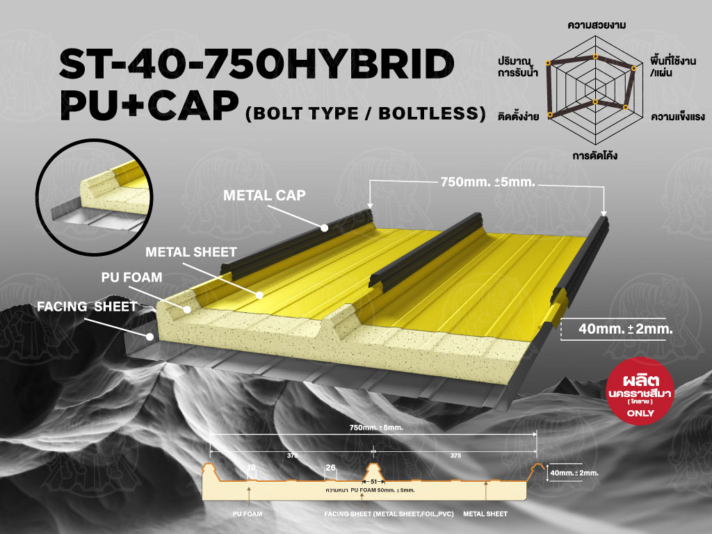 ST-ALL24-Yellow-1024x768-08-40-750PUHybrid+Cap50.webp