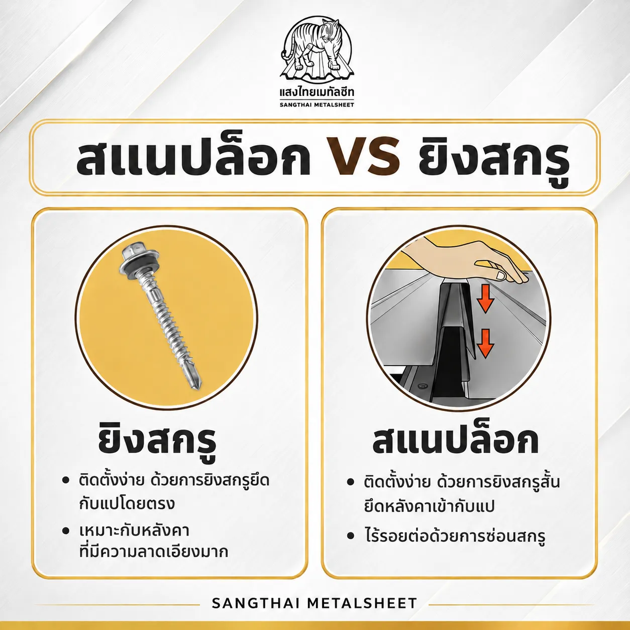 ภาพความแตกต่างระบบยิงสกรูทั่วไป และหลังคาระบบ SNAP LOCK  