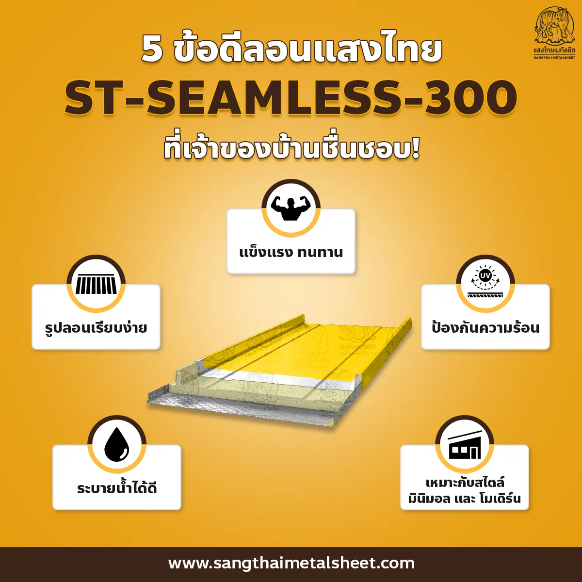 ลอนสแนปล็อคมาตรฐานคุณภาพสูง จากแสงไทย 