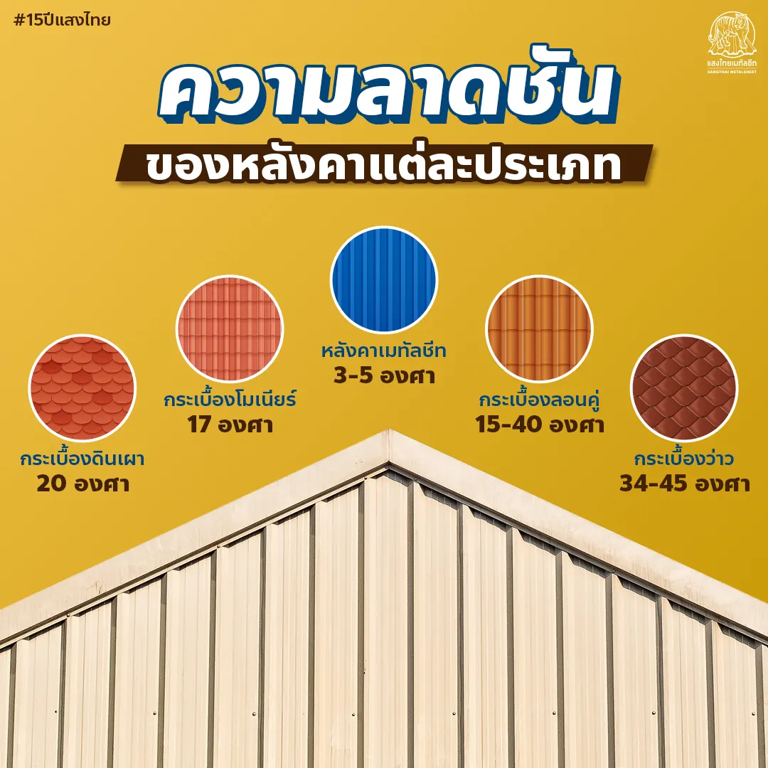 ความลาดชัน ขององศาหลังคาเมทัลชีท และประเภทอื่น ๆ