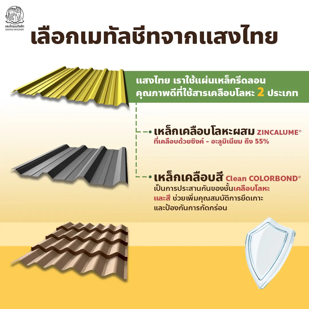 มองหาหลังคาแกร่ง ป้องกันสนิมเหล็ก ต้องแสงไทยเมทัลชีท