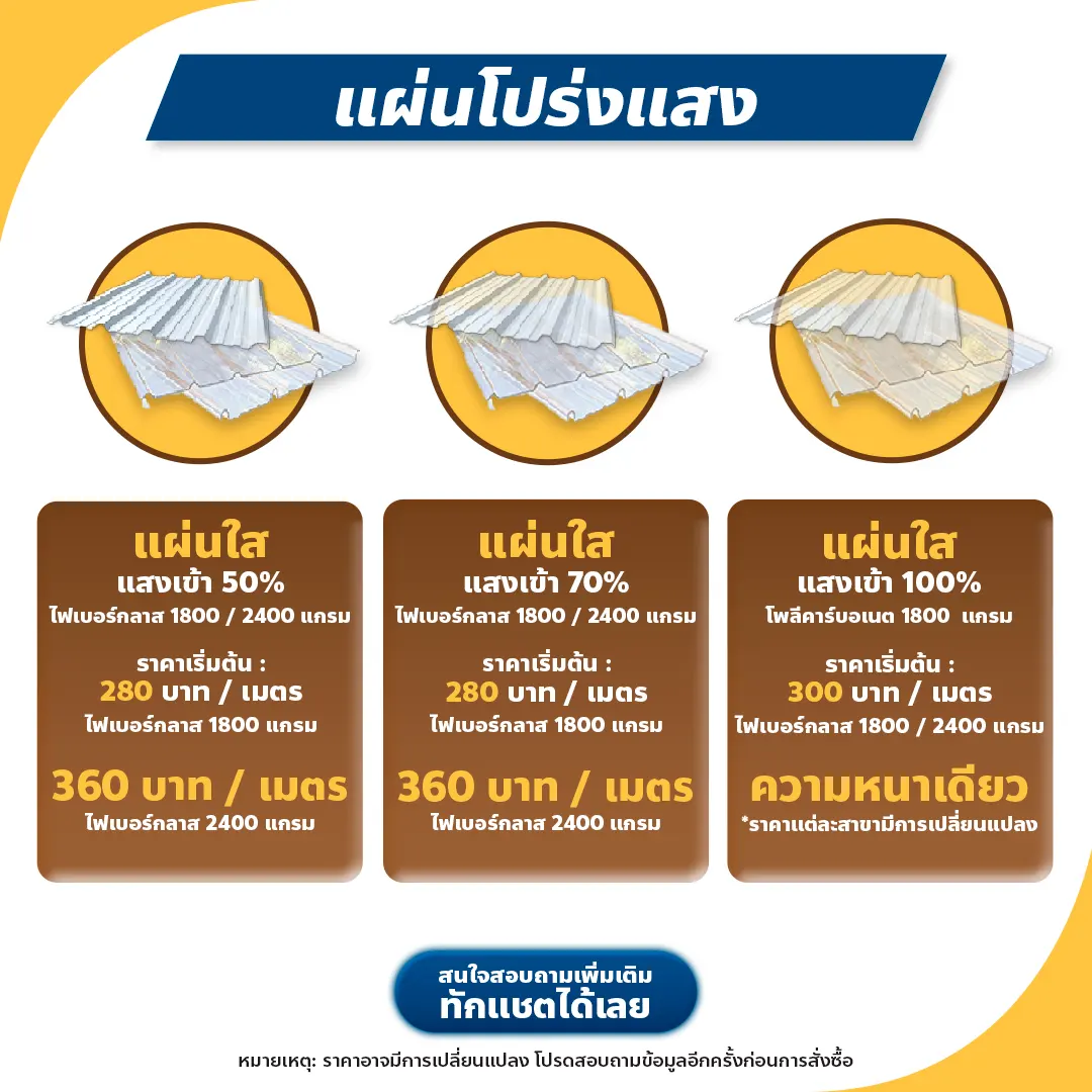 ราคาแผ่นโปร่งแสง จากแสงไทย