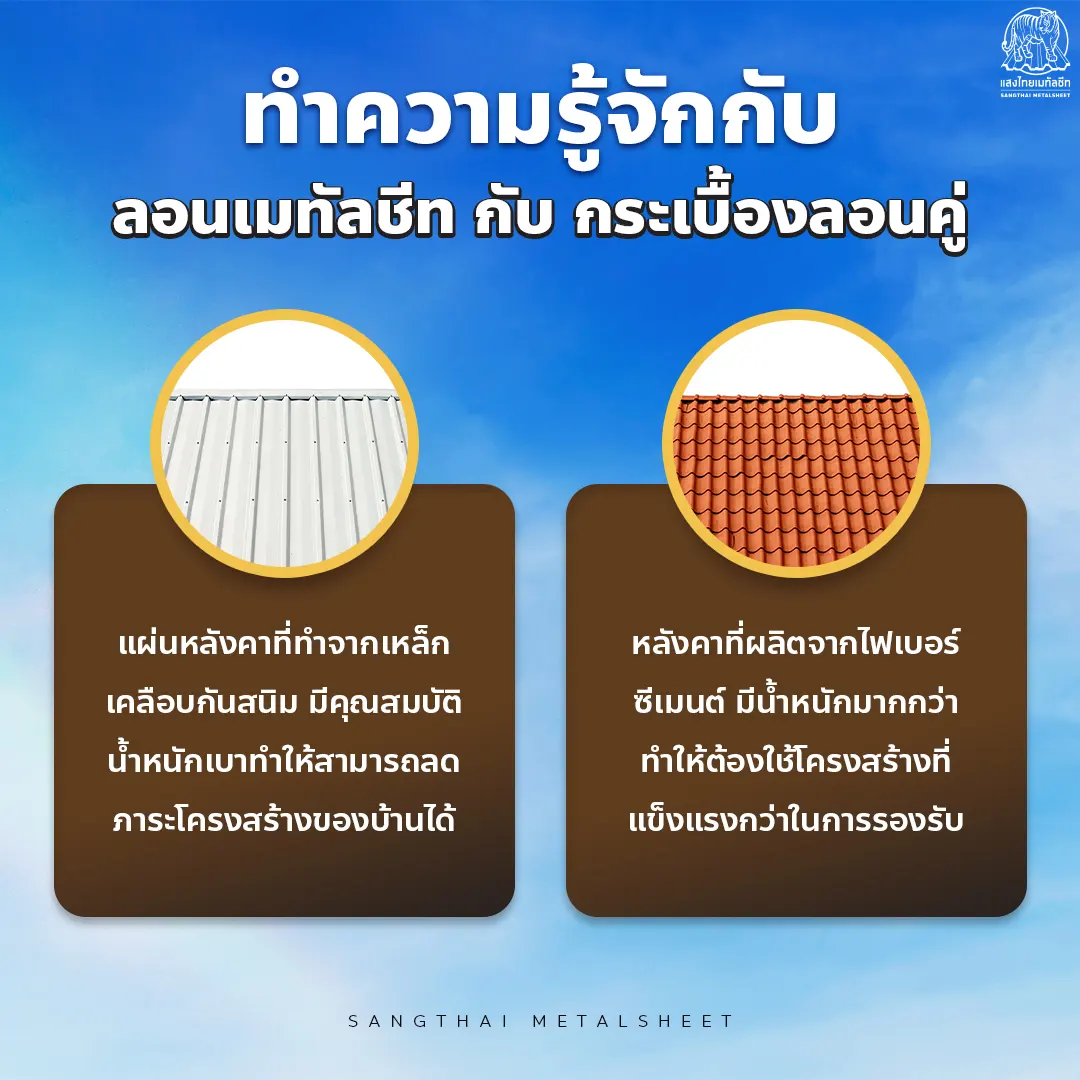 รู้จักกับ ลอนกระเบื้องคู่ และเมทัลชีท ให้มากขึ้น 